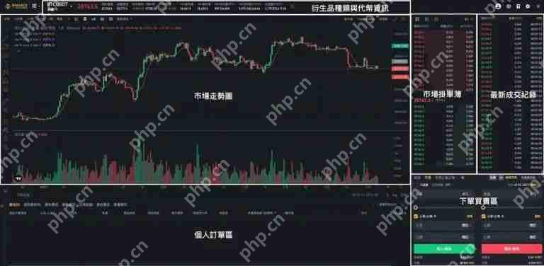 虚拟货币永续合约交易是什么?资金费率如何计算?